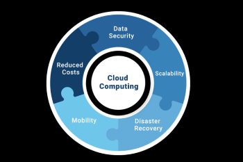 advantages-of-using-cloud-based-dispatch-software